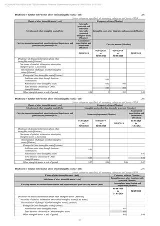 Adani Infra (India) 2021 Annual Report.pdf