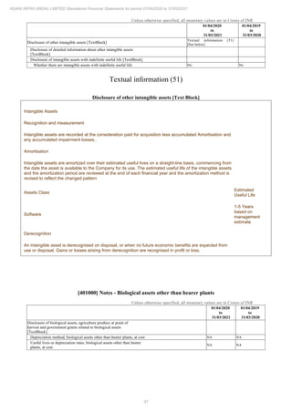 Adani Infra (India) 2021 Annual Report.pdf