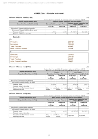 Adani Infra (India) 2021 Annual Report.pdf
