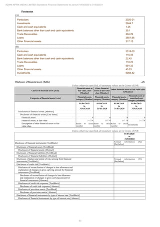 Adani Infra (India) 2021 Annual Report.pdf