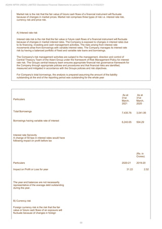 Adani Infra (India) 2021 Annual Report.pdf