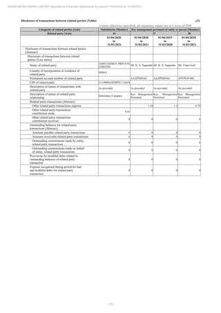 Adani Infra (India) 2021 Annual Report.pdf
