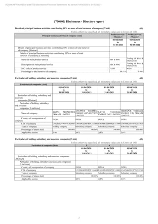 2
ADANI INFRA (INDIA) LIMITED Standalone Financial Statements for period 01/04/2020 to 31/03/2021
[700600] Disclosures - Directors report
Details of principal business activities contributing 10% or more of total turnover of company [Table] ..(1)
Unless otherwise specified, all monetary values are in Crores of INR
Principal business activities of company [Axis]
Product/service 1
[Member]
Product/service 2
[Member]
01/04/2020
to
31/03/2021
01/04/2020
to
31/03/2021
Details of principal business activities contributing 10% or more of total turnover
of company [Abstract]
Details of principal business activities contributing 10% or more of total
turnover of company [LineItems]
Name of main product/service EPC & PMC
Trading of Rice &
other cereals
Description of main product/service EPC & PMC
Trading of Rice &
other cereals
NIC code of product/service 71100 46201
Percentage to total turnover of company 99.51% 0.49%
Particulars of holding, subsidiary and associate companies [Table] ..(1)
Unless otherwise specified, all monetary values are in Crores of INR
Particulars of companies [Axis] 1 2 3 4
01/04/2020
to
31/03/2021
01/04/2020
to
31/03/2021
01/04/2020
to
31/03/2021
01/04/2020
to
31/03/2021
Particulars of holding, subsidiary and
associate
companies [Abstract]
Particulars of holding, subsidiary
and associate
companies [LineItems]
Name of company
ADANI PROPERTIES
PRIVATE LIMITED
ANUPPUR THERMAL
ENERGY (MP) PRIVATE
LIMITED
KATNI THERMAL
ENERGY (MP) LIMITED
MIRZAPUR THERMAL
ENERGY (UP) PRIVATE
LIMITED
Country of incorporation of
company
INDIA INDIA INDIA INDIA
CIN of company U45201GJ1995PTC026067 U40108GJ2007PTC117806 U40300GJ2009PLC117809 U40300GJ2010PTC117810
Type of company Holding company Subsidiary company Subsidiary company Subsidiary company
Percentage of shares held 100.00% 100.00% 100.00% 100.00%
Applicable section 2(46) 2(87) 2(87) 2(87)
Particulars of holding, subsidiary and associate companies [Table] ..(2)
Unless otherwise specified, all monetary values are in Crores of INR
Particulars of companies [Axis] 5 6 7
01/04/2020
to
31/03/2021
01/04/2020
to
31/03/2021
01/04/2020
to
31/03/2021
Particulars of holding, subsidiary and associate companies
[Abstract]
Particulars of holding, subsidiary and associate companies
[LineItems]
Country of incorporation of company INDIA INDIA INDIA
CIN of company U31900GJ2020PTC116454 U10102GJ2020PTC118009 U14294GJ2019PTC111748
Type of company Subsidiary company Subsidiary company Subsidiary company
Percentage of shares held 100.00% 100.00% 100.00%
Applicable section 2(87) 2(87) 2(87)
 