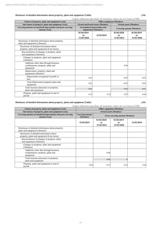 Adani Infra (India) 2021 Annual Report.pdf
