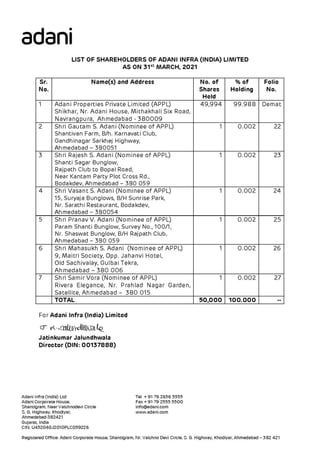 Adani Infra (India) Debentures Holders 2021.pdf