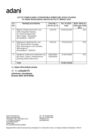 Adani Infra (India) Debentures Holders 2021.pdf