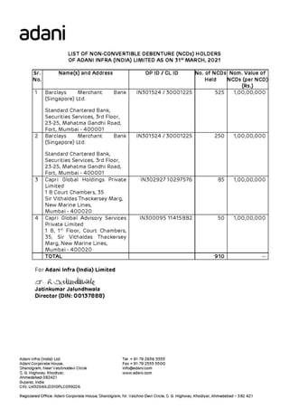 Adani Infra (India) Debentures Holders 2021.pdf