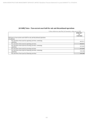 Adani Infrastructure and Management Services 2018 Annual Report.pdf