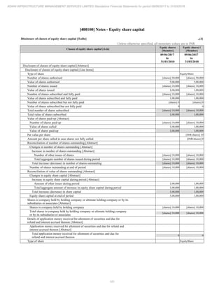 Adani Infrastructure and Management Services 2018 Annual Report.pdf