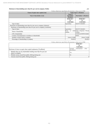 Adani Infrastructure and Management Services 2018 Annual Report.pdf