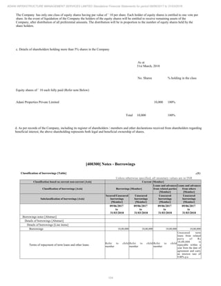 Adani Infrastructure and Management Services 2018 Annual Report.pdf