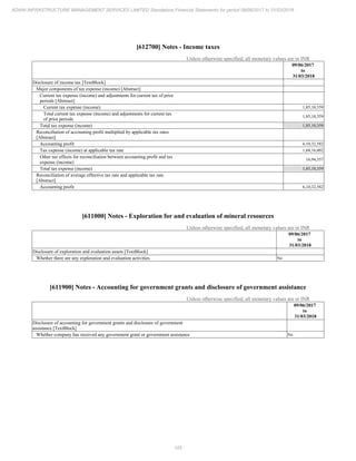 Adani Infrastructure and Management Services 2018 Annual Report.pdf
