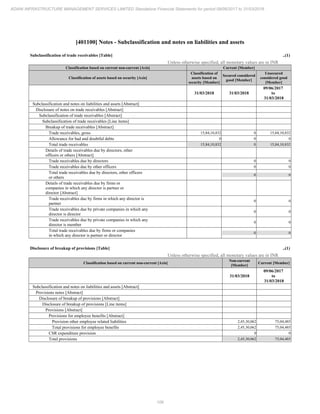 Adani Infrastructure and Management Services 2018 Annual Report.pdf