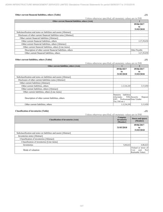 Adani Infrastructure and Management Services 2018 Annual Report.pdf