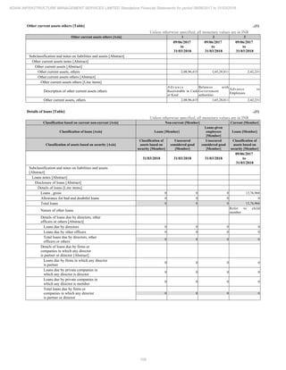 Adani Infrastructure and Management Services 2018 Annual Report.pdf