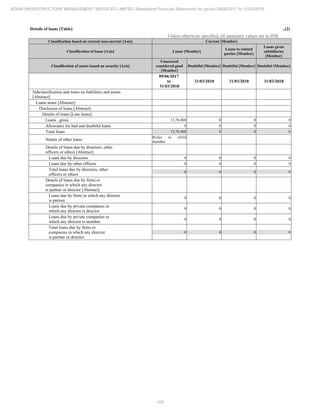 Adani Infrastructure and Management Services 2018 Annual Report.pdf