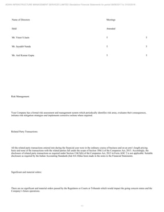 11
ADANI INFRASTRUCTURE MANAGEMENT SERVICES LIMITED Standalone Financial Statements for period 09/06/2017 to 31/03/2018
Name of Directors Meetings
Held Attended
Mr. Vneet S Jaain 5 5
Mr. Jayadeb Nanda 5 5
Mr. Anil Kumar Gupta 5 5
Risk Management:
Your Company has a formal risk assessment and management system which periodically identifies risk areas, evaluates their consequences,
initiates risk mitigation strategies and implements corrective actions where required.
Related Party Transactions:
All the related party transactions entered into during the financial year were in the ordinary course of business and on an arm’s length pricing
basis and none of the transactions with the related parties fall under the scope of Section 188(1) of the Companies Act, 2013. Accordingly, the
disclosure of related party transactions as required under Section 134(3)(h) of the Companies Act, 2013 in Form AOC 2 is not applicable. Suitable
disclosure as required by the Indian Accounting Standards (Ind AS 24)has been made in the notes to the Financial Statements.
Significant and material orders:
There are no significant and material orders passed by the Regulators or Courts or Tribunals which would impact the going concern status and the
Company’s future operations.
 