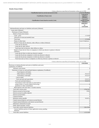 Adani Infrastructure and Management Services 2018 Annual Report.pdf