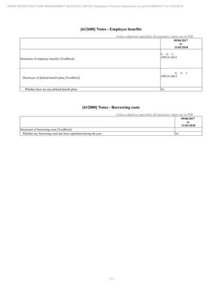 Adani Infrastructure and Management Services 2018 Annual Report.pdf