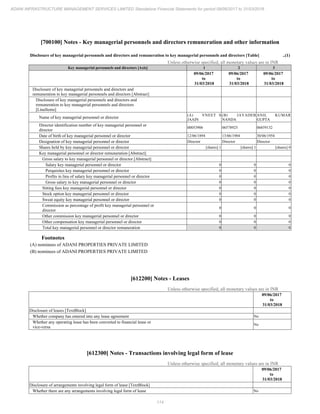 Adani Infrastructure and Management Services 2018 Annual Report.pdf