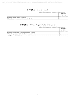 Adani Infrastructure and Management Services 2018 Annual Report.pdf