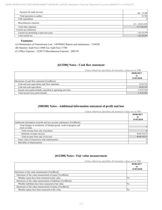 Adani Infrastructure and Management Services 2018 Annual Report.pdf