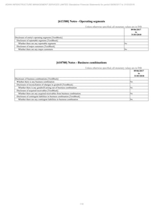 Adani Infrastructure and Management Services 2018 Annual Report.pdf