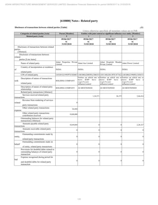 Adani Infrastructure and Management Services 2018 Annual Report.pdf