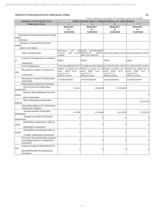 Adani Infrastructure and Management Services 2018 Annual Report.pdf