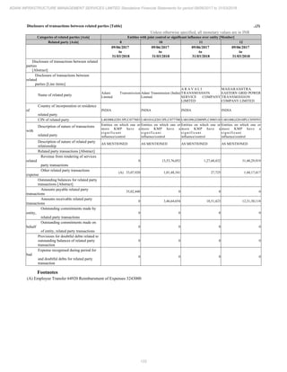 Adani Infrastructure and Management Services 2018 Annual Report.pdf