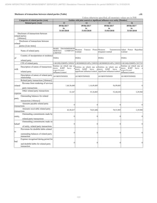Adani Infrastructure and Management Services 2018 Annual Report.pdf