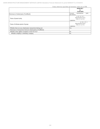 Adani Infrastructure and Management Services 2018 Annual Report.pdf