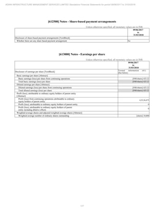 Adani Infrastructure and Management Services 2018 Annual Report.pdf