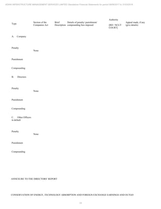 24
ADANI INFRASTRUCTURE MANAGEMENT SERVICES LIMITED Standalone Financial Statements for period 09/06/2017 to 31/03/2018
Type
Section of the
Companies Act
Brief
Description
Details of penalty/ punishment/
compounding fees imposed
Authority
[RD / NCLT/
COURT]
Appeal made, if any
(give details)
A. Company
Penalty
None
Punishment
Compounding
B. Directors
Penalty
None
Punishment
Compounding
C. Other Officers
in default
Penalty
None
Punishment
Compounding
ANNEXURE TO THE DIRECTORS’ REPORT
CONSERVATION OF ENERGY, TECHNOLOGY ABSORPTION AND FOREIGN EXCHANGE EARNINGS AND OUTGO
 