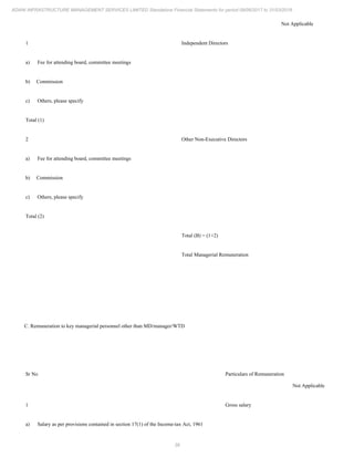 38
ADANI INFRASTRUCTURE MANAGEMENT SERVICES LIMITED Standalone Financial Statements for period 09/06/2017 to 31/03/2018
Not Applicable
1 Independent Directors
a) Fee for attending board, committee meetings
b) Commission
c) Others, please specify
Total (1)
2 Other Non-Executive Directors
a) Fee for attending board, committee meetings
b) Commission
c) Others, please specify
Total (2)
Total (B) = (1+2)
Total Managerial Remuneration
C. Remuneration to key managerial personnel other than MD/manager/WTD
Sr No Particulars of Remuneration
Not Applicable
1 Gross salary
a) Salary as per provisions contained in section 17(1) of the Income-tax Act, 1961
 
