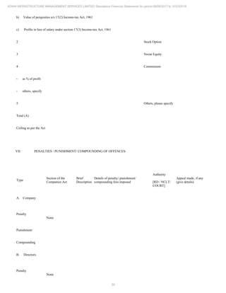 39
ADANI INFRASTRUCTURE MANAGEMENT SERVICES LIMITED Standalone Financial Statements for period 09/06/2017 to 31/03/2018
b) Value of perquisites u/s 17(2) Income-tax Act, 1961
c) Profits in lieu of salary under section 17(3) Income-tax Act, 1961
2 Stock Option
3 Sweat Equity
4 Commission
- as % of profit
- others, specify
5 Others, please specify
Total (A)
Ceiling as per the Act
VII. PENALTIES / PUNISHMENT/ COMPOUNDING OF OFFENCES:
Type
Section of the
Companies Act
Brief
Description
Details of penalty/ punishment/
compounding fees imposed
Authority
[RD / NCLT/
COURT]
Appeal made, if any
(give details)
A. Company
Penalty
None
Punishment
Compounding
B. Directors
Penalty
None
 