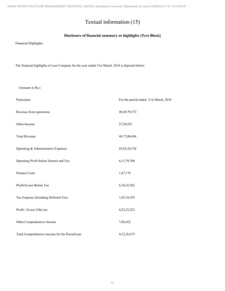 41
ADANI INFRASTRUCTURE MANAGEMENT SERVICES LIMITED Standalone Financial Statements for period 09/06/2017 to 31/03/2018
Textual information (15)
Disclosure of financial summary or highlights [Text Block]
Financial Highlights:
The financial highlights of your Company for the year ended 31st March, 2018 is depicted below:
(Amount in Rs.)
Particulars For the period ended 31st March, 2018
Revenue from operations 49,49,79,573
Other Income 27,28,923
Total Revenue 49,77,08,496
Operating & Administrative Expenses 43,65,28,736
Operating Profit before Interest and Tax 6,11,79,760
Finance Costs 1,47,178
Profit/(Loss) Before Tax 6,10,32,582
Tax Expense (Including Deferred Tax) 1,85,10,359
Profit / (Loss) After tax 4,25,22,223
Other Comprehensive Income 7,04,452
Total Comprehensive Income for the Period/year 4,32,26,675
 
