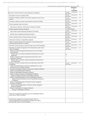 5
ADANI INFRASTRUCTURE MANAGEMENT SERVICES LIMITED Standalone Financial Statements for period 09/06/2017 to 31/03/2018
Unless otherwise specified, all monetary values are in INR
09/06/2017
to
31/03/2018
Disclosure in board of directors report explanatory [TextBlock]
Textual information (1)
[See below]
Description of state of companies affair
Textual information (2)
[See below]
Disclosure relating to amounts if any which is proposed to carry to any
reserves
Textual information (3)
[See below]
Disclosures relating to amount recommended to be paid as dividend
Textual information (4)
[See below]
Details regarding energy conservation
Textual information (5)
[See below]
Steps taken or impact on conservation of energy [Text block]
Textual information (6)
[See below]
Details regarding technology absorption AS MENTIONED :
Efforts made towards technology absorption [Text block]
Textual information (7)
[See below]
Benefits derived regarding technology absorption
Textual information (8)
[See below]
Details regarding foreign exchange earnings and outgo
Textual information (9)
[See below]
Disclosures in director’s responsibility statement
Textual information (10)
[See below]
Details of material changes and commitment occurred during period
affecting financial position of company
Textual information (11)
[See below]
Particulars of loans guarantee investment under section 186 [TextBlock]
Textual information (12)
[See below]
Particulars of contracts/arrangements with related parties under section
188(1) [TextBlock]
Textual information (13)
[See below]
Details of contracts/arrangements/transactions not at arm's length
basis [Abstract]
Whether there are contracts/arrangements/transactions not at arm's
length basis
No
Details of material contracts/arrangements/transactions at arm's
length basis [Abstract]
Whether there are material contracts/arrangements/transactions at
arm's length basis
No
Disclosure of extract of annual return as provided under section 92(3)
[TextBlock]
Textual information (14)
[See below]
Details of principal business activities contributing 10% or more
of total turnover of company [Abstract]
Particulars of holding, subsidiary and associate companies [Abstract]
Details of shareholding pattern [Abstract]
Details of shareholding of promoters [Abstract]
Details of change in promoters shareholding [TextBlock]
Details of change in promoters’ shareholding [Abstract]
Details of shareholding pattern of top 10 shareholders [Abstract]
Details of increase (decrease) in top 10 shareholders during year
[TextBlock]
Details of shareholding pattern of directors and key managerial
personnel [TextBlock]
Details of shareholding pattern of directors and key managerial
personnel [Abstract]
Details of indebtedness of company [Abstract]
Changes in indebtedness [Abstract]
Disclosure of statement on declaration given by independent directors
under section 149(6) [TextBlock]
-
Disclosure for companies covered under section 178(1) on
directors appointment and remuneration including other matters
provided under section 178(3) [TextBlock]
-
 