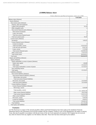 61
ADANI INFRASTRUCTURE MANAGEMENT SERVICES LIMITED Standalone Financial Statements for period 09/06/2017 to 31/03/2018
[110000] Balance sheet
Unless otherwise specified, all monetary values are in INR
31/03/2018
Balance sheet [Abstract]
Assets [Abstract]
Non-current assets [Abstract]
Property, plant and equipment 0
Capital work-in-progress 58,358
Other intangible assets 0
Non-current financial assets [Abstract]
Non-current investments 0
Loans, non-current 0
Total non-current financial assets 0
Total non-current assets 58,358
Current assets [Abstract]
Inventories 6,86,622
Current financial assets [Abstract]
Current investments 0
Trade receivables, current 15,84,10,832
Cash and cash equivalents 83,02,742
Loans, current 13,76,968
Total current financial assets 16,80,90,542
Other current assets 3,76,67,457
Total current assets 20,64,44,621
Total assets 20,65,02,979
Equity and liabilities [Abstract]
Equity [Abstract]
Equity attributable to owners of parent [Abstract]
Equity share capital 1,00,000
Other equity 4,32,26,675
Total equity attributable to owners of parent 4,33,26,675
Non controlling interest 0
Total equity 4,33,26,675
Liabilities [Abstract]
Non-current liabilities [Abstract]
Non-current financial liabilities [Abstract]
Borrowings, non-current 0
Total non-current financial liabilities 0
Provisions, non-current 2,45,30,062
Total non-current liabilities 2,45,30,062
Current liabilities [Abstract]
Current financial liabilities [Abstract]
Borrowings, current 10,00,000
Trade payables, current (A) 8,89,03,785
Other current financial liabilities 2,86,19,444
Total current financial liabilities 11,85,23,229
Other current liabilities 1,15,51,695
Provisions, current 75,04,485
Current tax liabilities 10,66,833
Total current liabilities 13,86,46,242
Total liabilities 16,31,76,304
Total equity and liabilities 20,65,02,979
Footnotes
(A) The Disclosure in respect of the amounts payable to Micro and Small Enterprises have been made in the standalone Financial
Statements based on the information received and available with the company. Further in view of the Management, the impact of interest,
if any, that may be payable in accordance with the provisions of the Act is not expected to be material. The Company has not received
any claim for interest from any supplier as at the balance sheet date. These facts has been relied upon by the auditors.
 