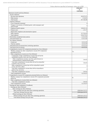 63
ADANI INFRASTRUCTURE MANAGEMENT SERVICES LIMITED Standalone Financial Statements for period 09/06/2017 to 31/03/2018
Unless otherwise specified, all monetary values are in INR
09/06/2017
to
31/03/2018
Statement of profit and loss [Abstract]
Income [Abstract]
Revenue from operations 49,49,79,573
Other income 27,28,923
Total income 49,77,08,496
Expenses [Abstract]
Cost of materials consumed 0
Changes in inventories of finished goods, work-in-progress and
stock-in-trade
0
Employee benefit expense 10,88,26,126
Finance costs 1,47,178
Depreciation, depletion and amortisation expense 0
Other expenses 32,77,02,610
Total expenses 43,66,75,914
Profit before exceptional items and tax 6,10,32,582
Total profit before tax 6,10,32,582
Tax expense [Abstract]
Current tax 1,85,10,359
Total tax expense 1,85,10,359
Total profit (loss) for period from continuing operations 4,25,22,223
Total profit (loss) for period 4,25,22,223
Comprehensive income OCI components presented net of tax [Abstract]
Whether company has other comprehensive income OCI components
presented net of tax
Yes
Other comprehensive income net of tax [Abstract]
Components of other comprehensive income that will not be
reclassified to profit or loss, net of tax [Abstract]
Other comprehensive income, net of tax, gains (losses) on
remeasurements of defined benefit plans
7,04,452
Total other comprehensive income that will not be reclassified
to profit or loss, net of tax
7,04,452
Other comprehensive income that will be reclassified to profit
or loss, net of tax, others
0
Total other comprehensive income that will be reclassified to
profit or loss, net of tax
0
Total other comprehensive income 7,04,452
Total comprehensive income 4,32,26,675
Comprehensive income OCI components presented before tax [Abstract]
Whether company has comprehensive income OCI components presented
before tax
No
Other comprehensive income before tax [Abstract]
Total other comprehensive income 7,04,452
Total comprehensive income 4,32,26,675
Earnings per share explanatory [TextBlock]
Earnings per share [Abstract]
Basic earnings per share [Abstract]
Basic earnings (loss) per share from continuing operations [INR/shares] 425.22
Total basic earnings (loss) per share [INR/shares] 425.22
Diluted earnings per share [Abstract]
Diluted earnings (loss) per share from continuing operations [INR/shares] 425.22
Total diluted earnings (loss) per share [INR/shares] 425.22
 