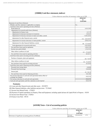 65
ADANI INFRASTRUCTURE MANAGEMENT SERVICES LIMITED Standalone Financial Statements for period 09/06/2017 to 31/03/2018
[320000] Cash flow statement, indirect
Unless otherwise specified, all monetary values are in INR
09/06/2017
to
31/03/2018
Statement of cash flows [Abstract]
Whether cash flow statement is applicable on company Yes
Cash flows from used in operating activities [Abstract]
Profit before tax 6,10,32,582
Adjustments for reconcile profit (loss) [Abstract]
Adjustments for finance costs 1,47,178
Adjustments for decrease (increase) in inventories -6,86,622
Adjustments for decrease (increase) in trade receivables, current -15,84,10,832
Adjustments for other financial assets, current (A) -3,83,39,973
Adjustments for increase (decrease) in trade payables, current 8,89,03,785
Adjustments for other financial liabilities, current (B) 7,21,56,642
Total adjustments for reconcile profit (loss) -3,62,29,822
Net cash flows from (used in) operations 2,48,02,760
Income taxes paid (refund) 1,74,43,526
Other inflows (outflows) of cash (C) -27,28,923
Net cash flows from (used in) operating activities 46,30,311
Cash flows from used in investing activities [Abstract]
Purchase of property, plant and equipment (D) 58,358
Other inflows (outflows) of cash (E) 27,28,923
Net cash flows from (used in) investing activities 26,70,565
Cash flows from used in financing activities [Abstract]
Proceeds from issuing shares 1,00,000
Proceeds from borrowings 10,00,000
Interest paid (F) 98,134
Net cash flows from (used in) financing activities 10,01,866
Net increase (decrease) in cash and cash equivalents before effect of
exchange rate changes
83,02,742
Net increase (decrease) in cash and cash equivalents 83,02,742
Cash and cash equivalents cash flow statement at end of period 83,02,742
Footnotes
(A) Loans and other financial assets and other assets : -38339973
(B) Other financial liabilities, other liabilities and provision : 72156642
(C) Income from Mutual Funds : -2728923
(D) Payment of Capital expenditure on Property, Plant and Equipment, including capital advance & Capital Work in Progress : -58358
(E) Income from Mutual Fund : 2728923
(F) Finance Costs Paid : -98134
[610100] Notes - List of accounting policies
Unless otherwise specified, all monetary values are in INR
09/06/2017
to
31/03/2018
Disclosure of significant accounting policies [TextBlock]
Textual information (33)
[See below]
 