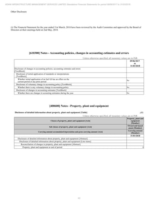 Adani Infrastructure and Management Services 2018 Annual Report.pdf