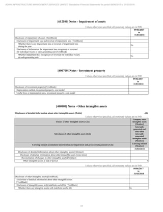 Adani Infrastructure and Management Services 2018 Annual Report.pdf