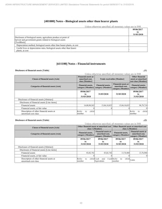 Adani Infrastructure and Management Services 2018 Annual Report.pdf