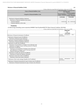 Adani Infrastructure and Management Services 2018 Annual Report.pdf