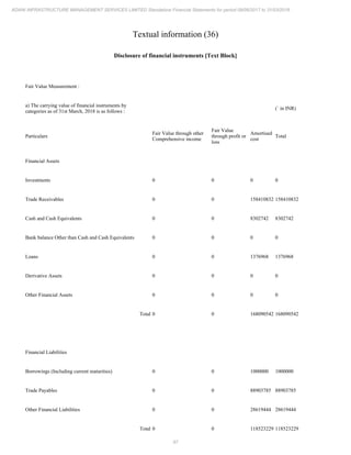 Adani Infrastructure and Management Services 2018 Annual Report.pdf