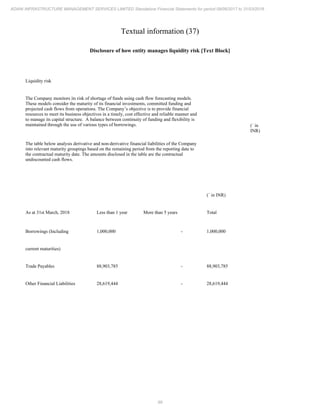 Adani Infrastructure and Management Services 2018 Annual Report.pdf