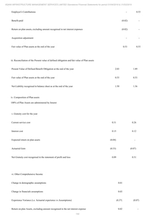 Adani Infrastructure and Management Services 2019 Annual Report.pdf