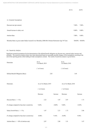 Adani Infrastructure and Management Services 2019 Annual Report.pdf