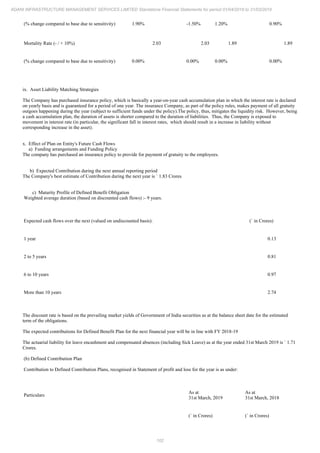 Adani Infrastructure and Management Services 2019 Annual Report.pdf